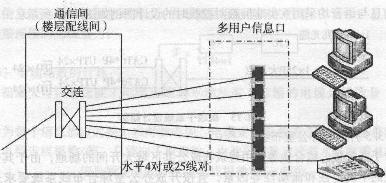 4.3 配線子系統(tǒng)設(shè)計